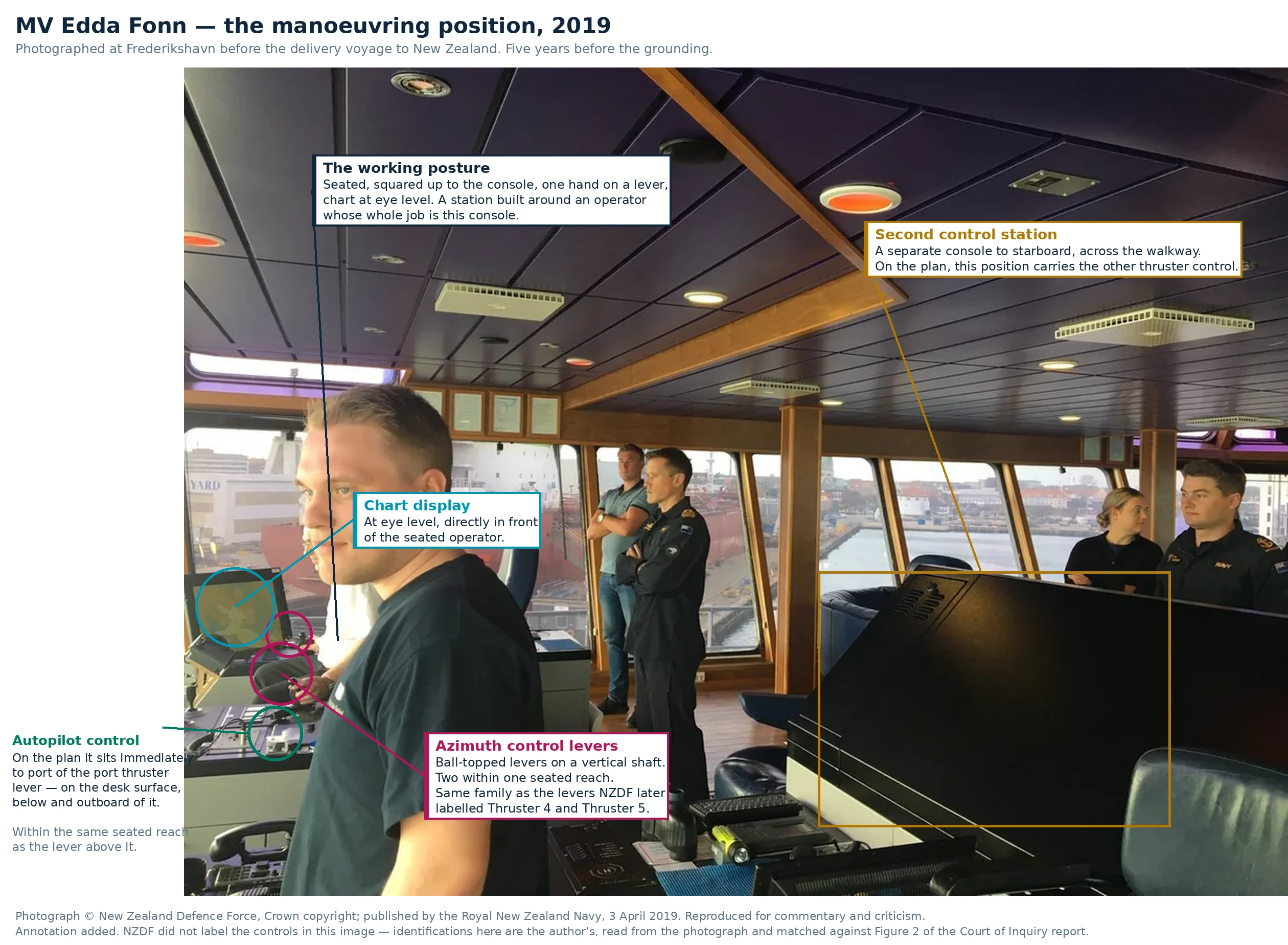 The bridge of MV Edda Fonn, April 2019