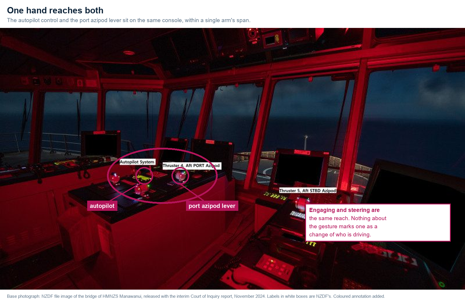 HMNZS Manawanui | 03 Bridge