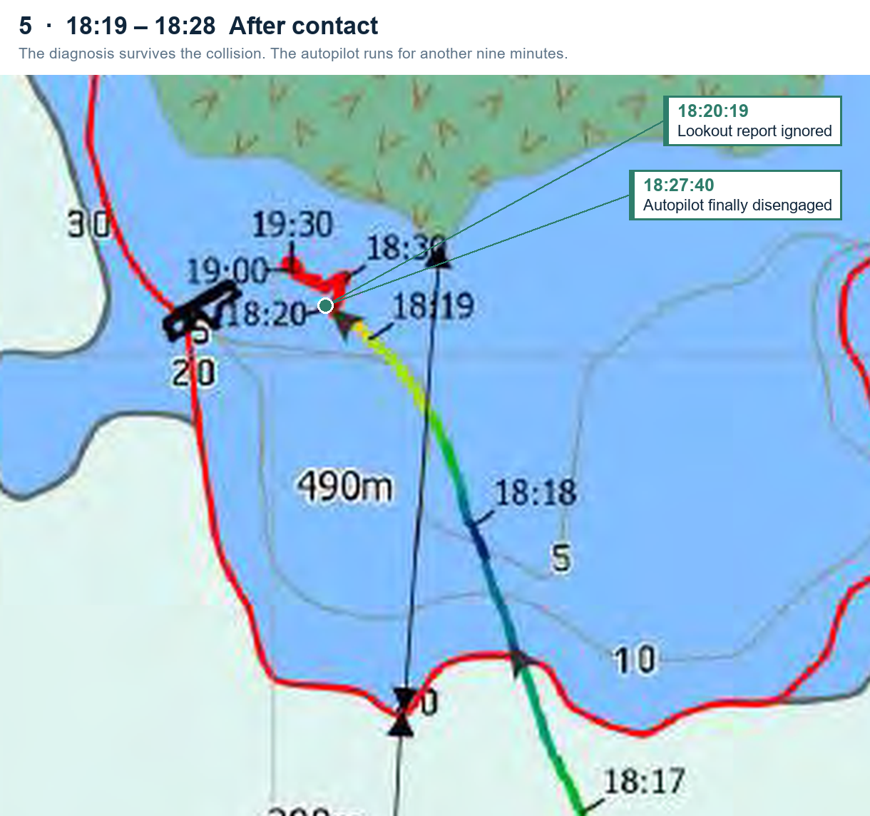 Track 18:18 to 18:28, after contact
